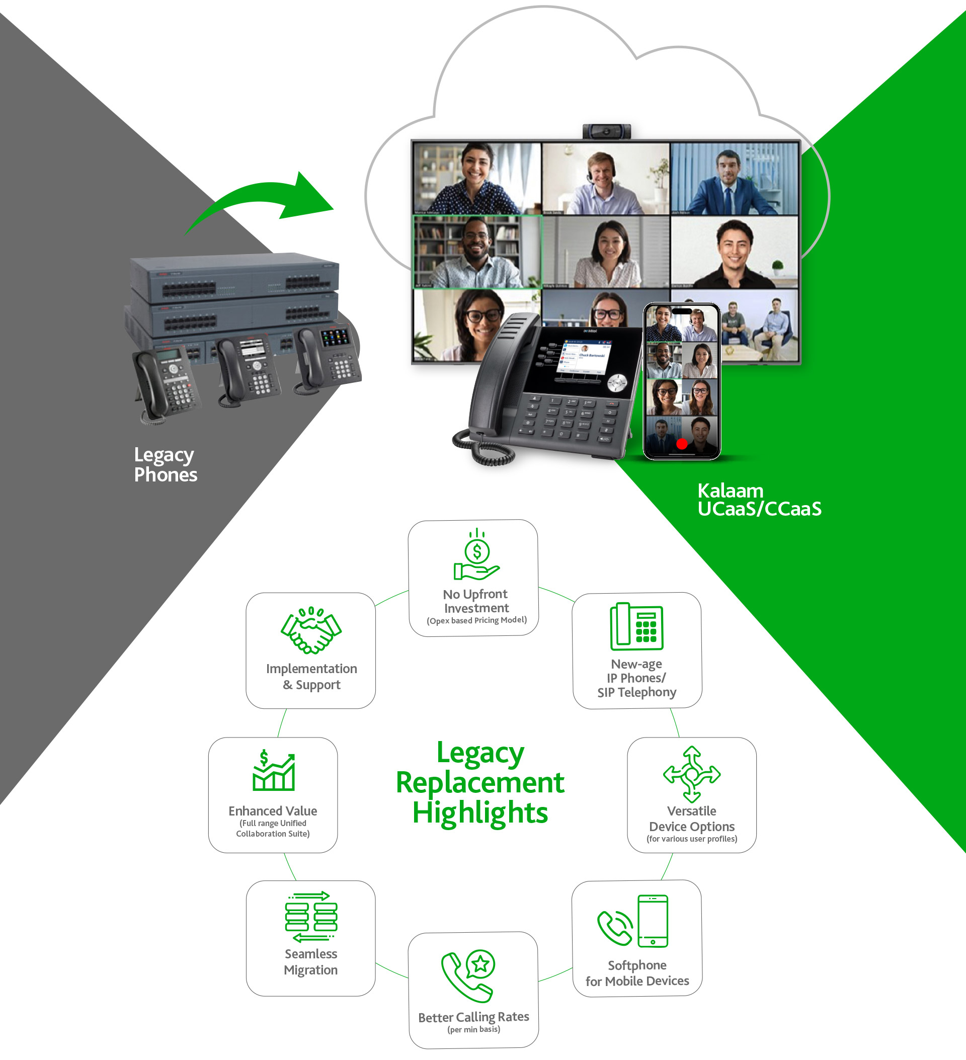 //kalaam-telecom.com/wp-content/uploads/2025/07/Avaya-Buyback-BG.jpg