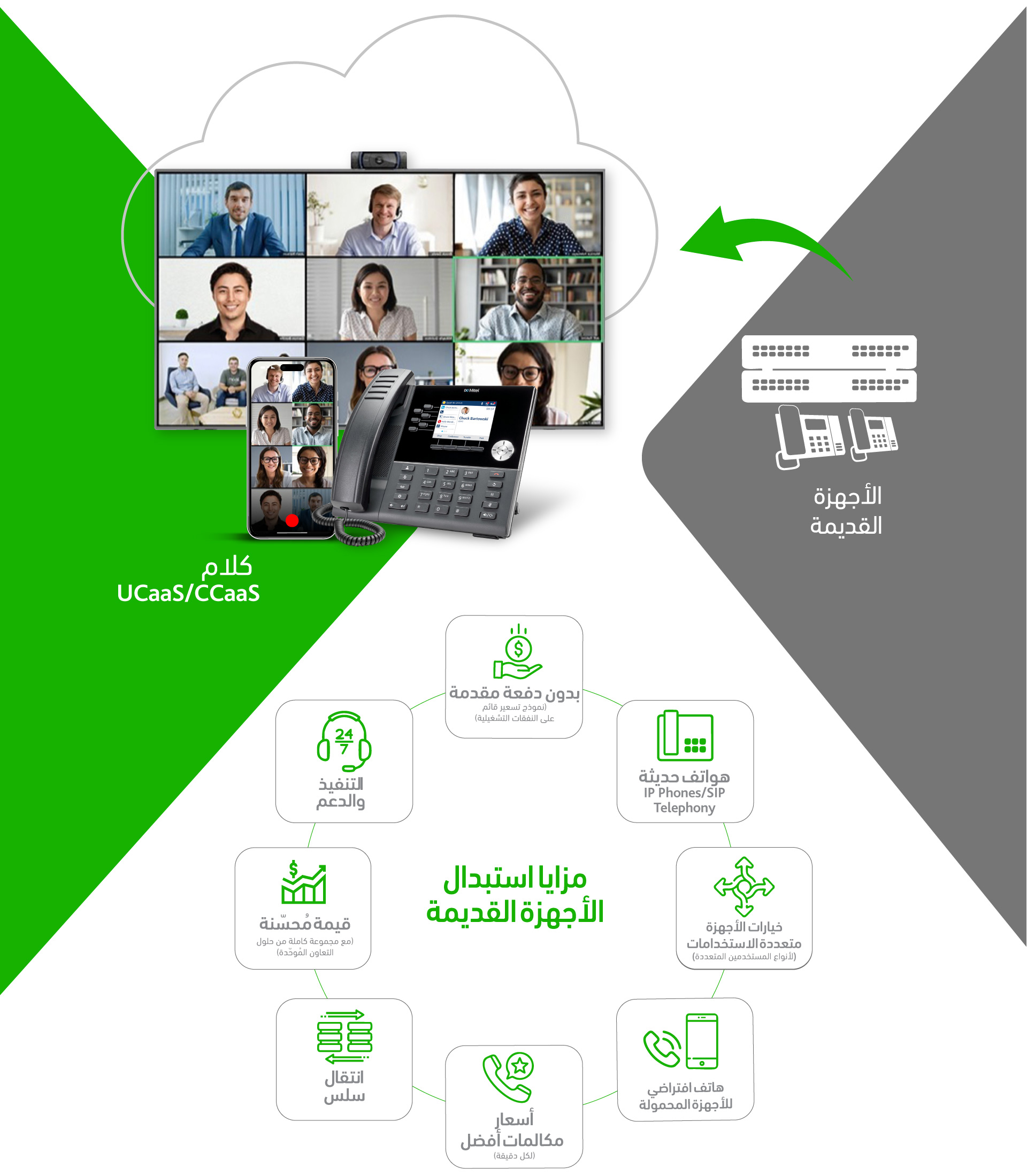 //kalaam-telecom.com/wp-content/uploads/2025/08/Avaya-Buyback-BG1-ar.jpg
