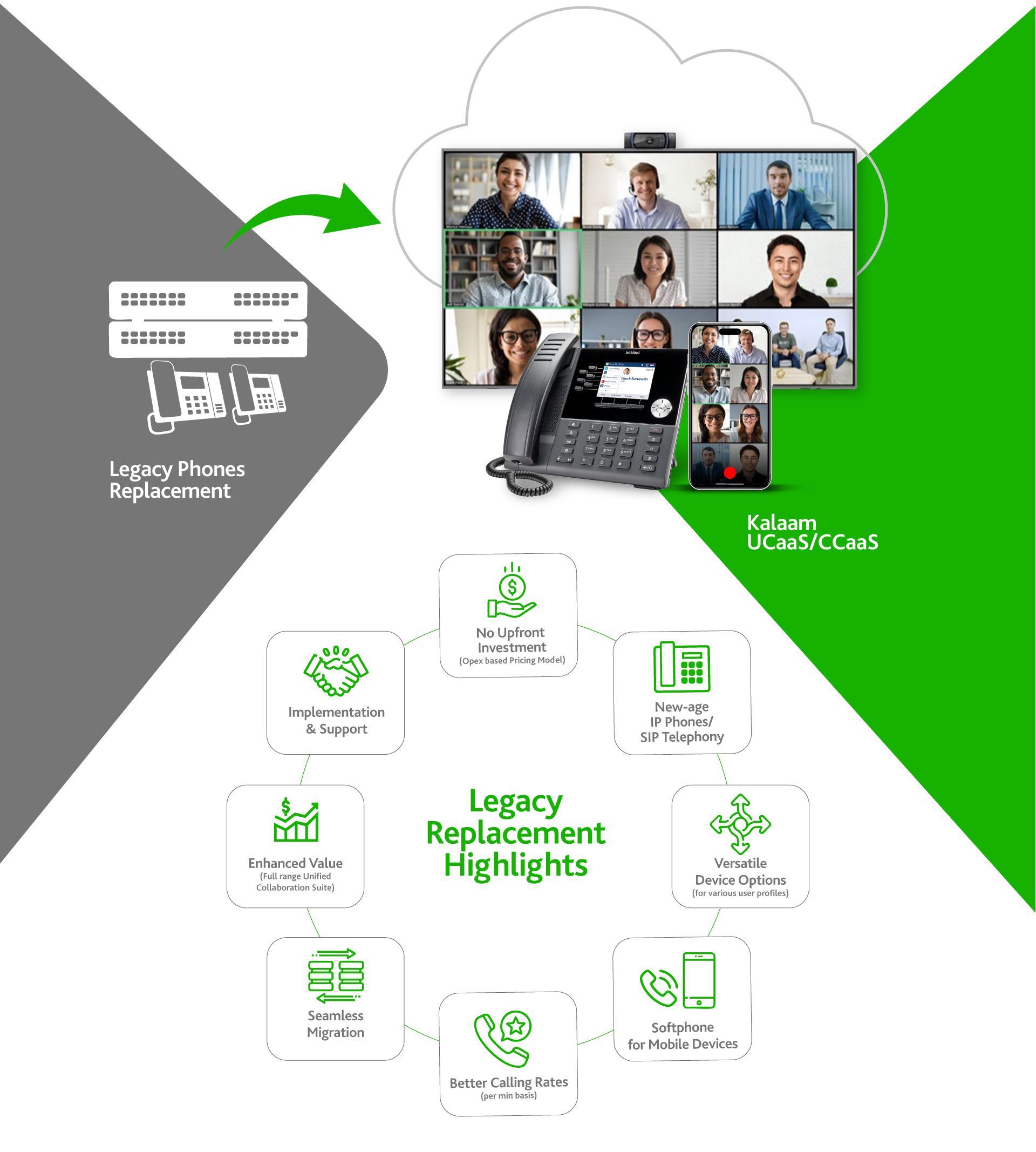 //kalaam-telecom.com/wp-content/uploads/2025/08/Avaya-Buyback-BG1.jpg