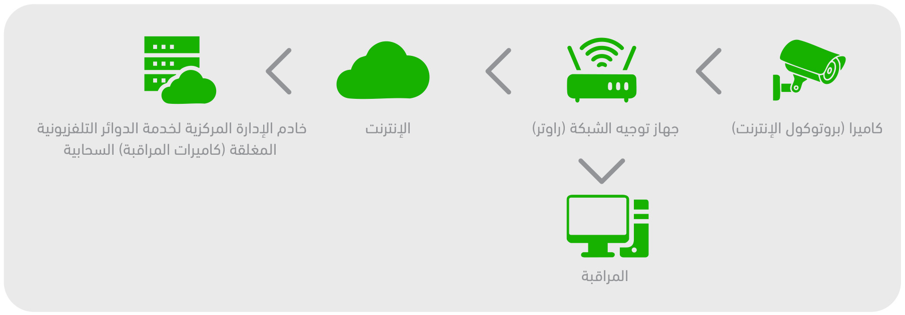 //kalaam-telecom.com/wp-content/uploads/2025/08/exclusive-offers-cctv1-ar.jpg