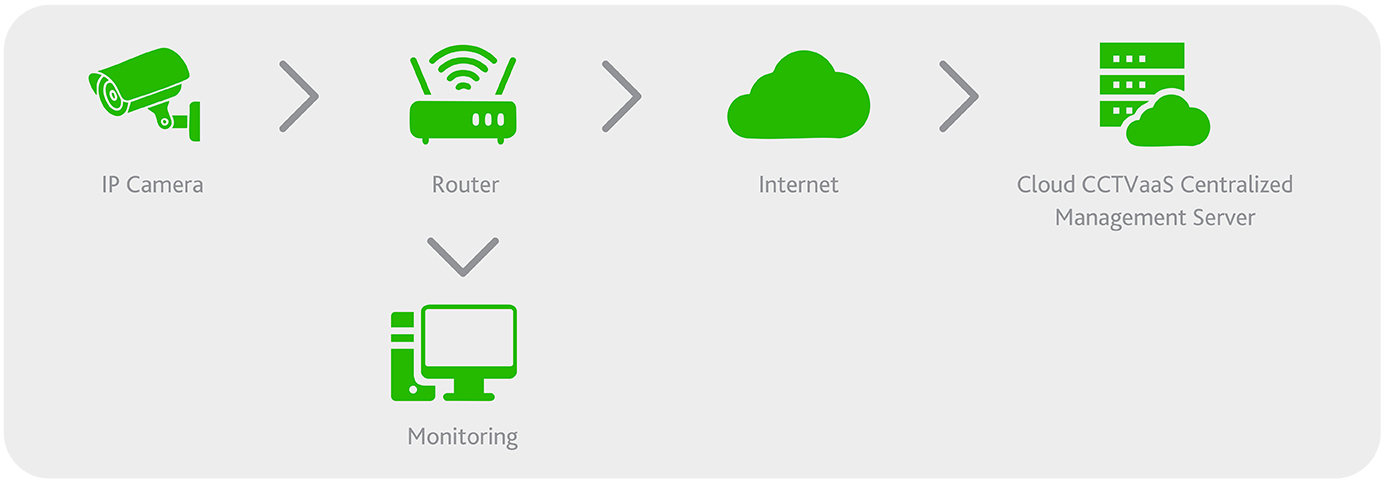 //kalaam-telecom.com/wp-content/uploads/2025/08/exclusive-offers-cctv1.jpg
