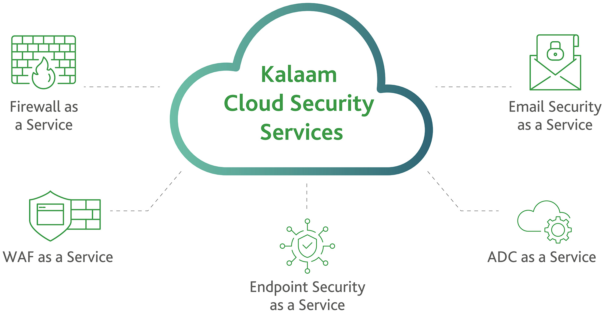 //kalaam-telecom.com/wp-content/uploads/2024/03/Cloud-Security-Services1.jpg