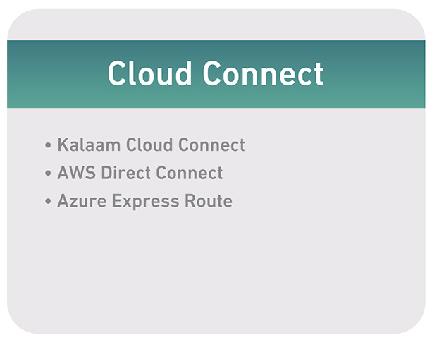 //kalaam-telecom.com/wp-content/uploads/2024/03/kalaam-cloud-solutions10.jpg