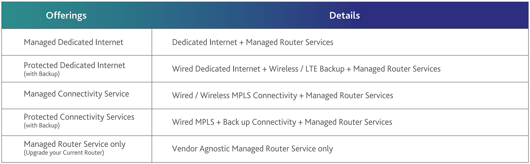 //kalaam-telecom.com/wp-content/uploads/2024/03/managed-routers7.jpg