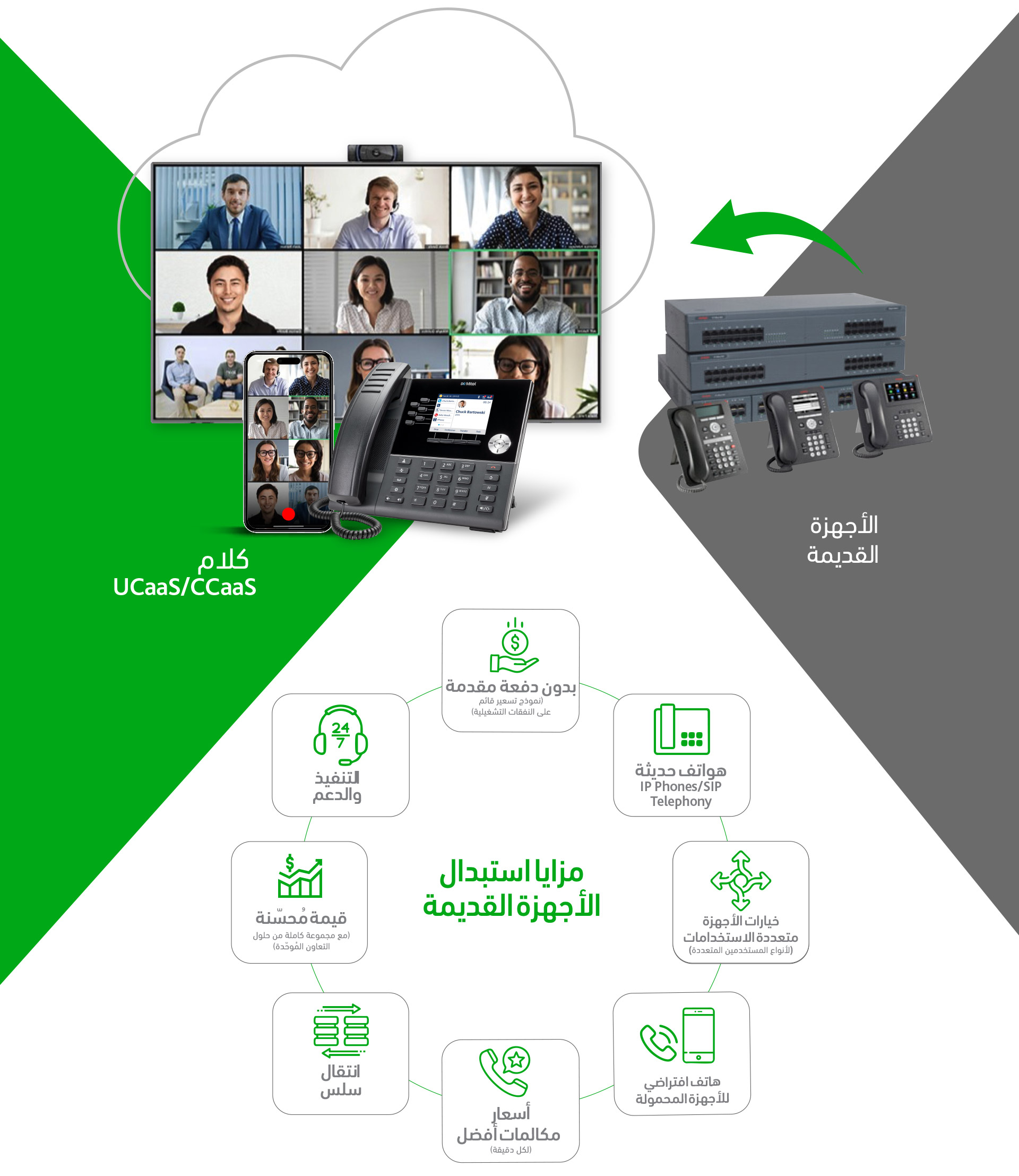//kalaam-telecom.com/wp-content/uploads/2025/07/Avaya-Buyback-BG-ar.jpg